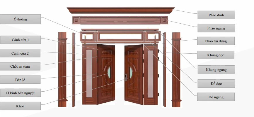 Kết cấu chung cửa thép vân gỗ